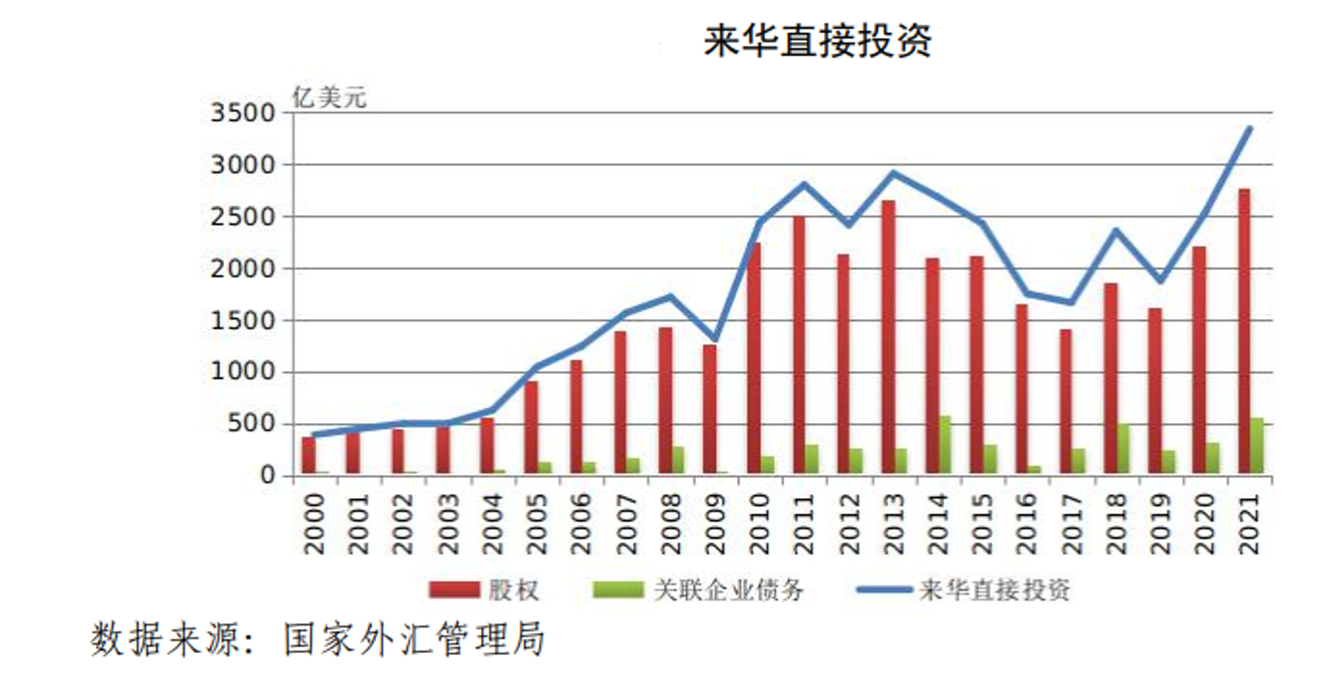 银国投资